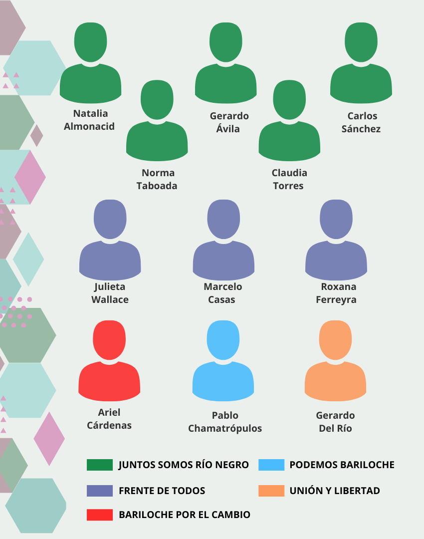 Infografía con información de texto